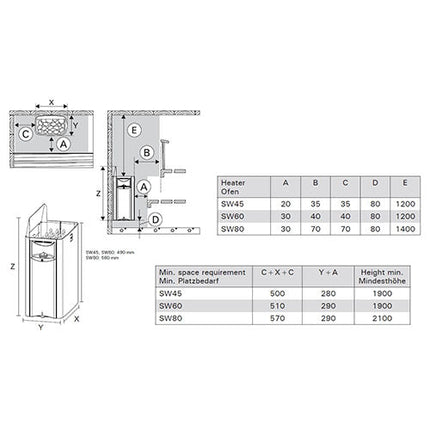 Harvia The Wall Black Steel 6kw