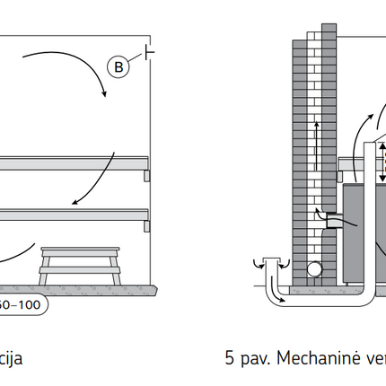 Harvia Cilindro 20