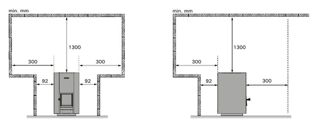Harvia Linear 18 Compact malkinių krosnelių saugūs atstumai