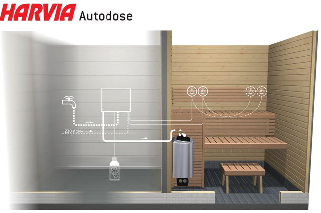 Automatinis dozatorius Harvia Autodose
