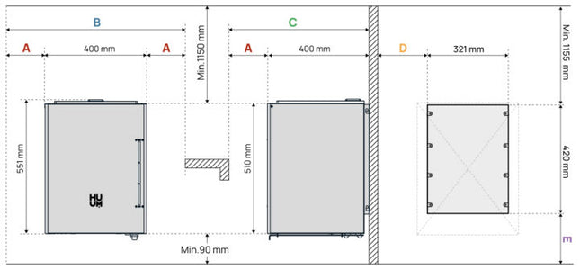Huum CORE Wall Combi elektrinių krosnelių saugūs atstumai