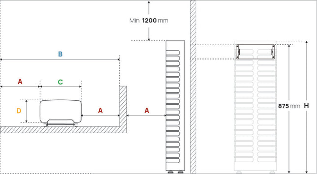 Huum STEEL Mini elektrinės krosnelės saugūs atstumai